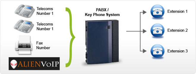 PABX-voip