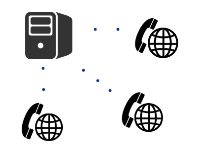Call Shop VoIP