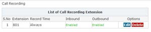 VoIP Malaysia Call Recording A400 6