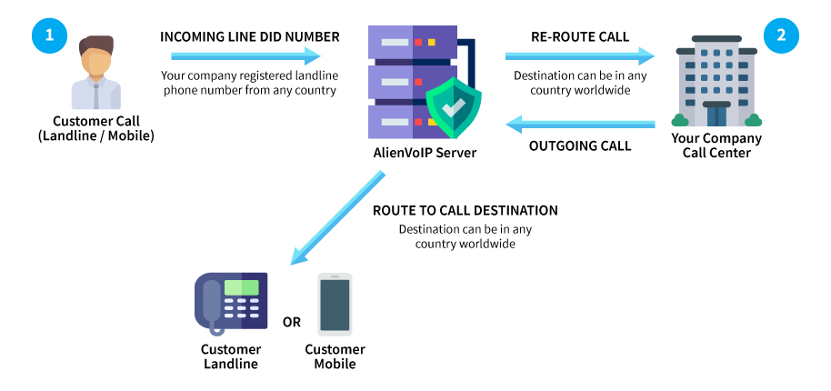 Call Center Diagram How It Works