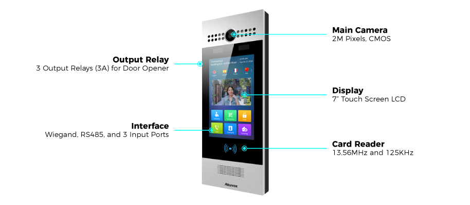 akuvox r29s facial recognition doorphone